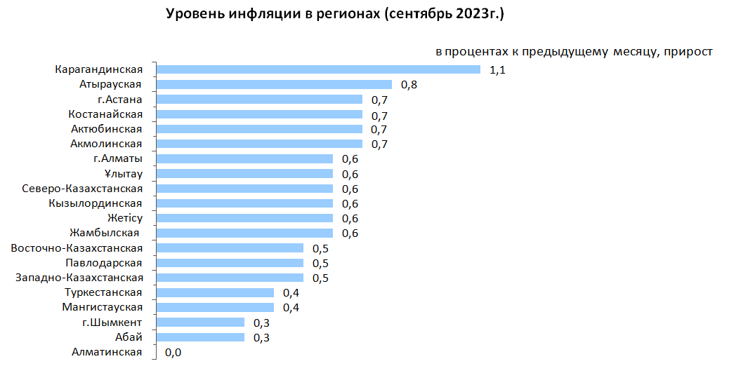 инфляция 1 рус  Рост цен на образование ускорил инфляцию в Казахстане